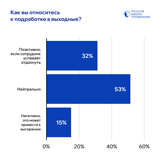 Подработка в выходные