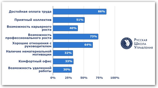 Какие условия труда важны